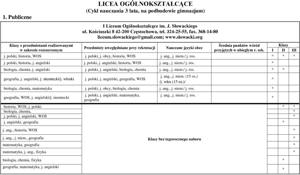 angielski j. polski, j. angielski, historia, WOS j. ang., j. niem./ j. ros. biologia, chemia, j. angielski j. polski, j. angielski, biologia, chemia j. ang., j. niem./ j. ros. geografia, j.