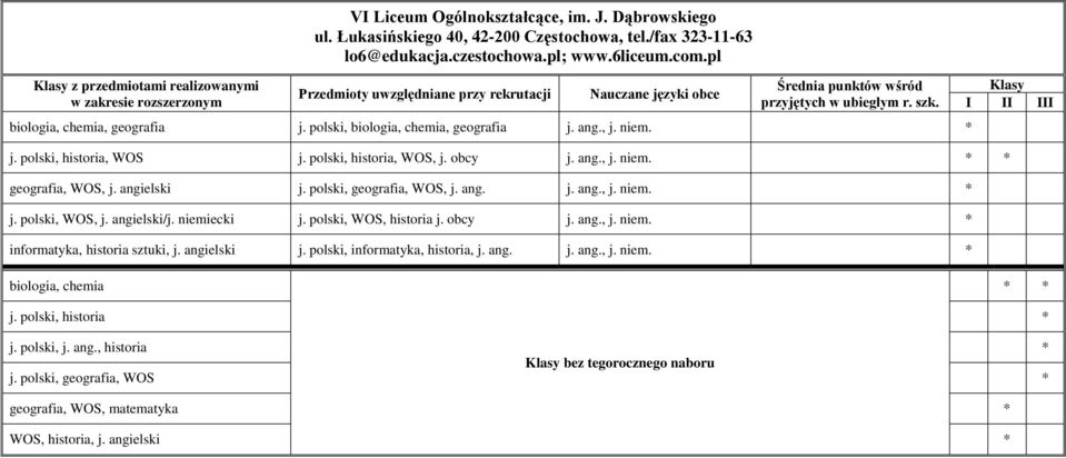 angielski j. polski, geografia, WOS, j. ang. j. ang., j. niem. j. polski, WOS, j. angielski/j. niemiecki j. polski, WOS, historia j. obcy j. ang., j. niem. informatyka, historia sztuki, j.