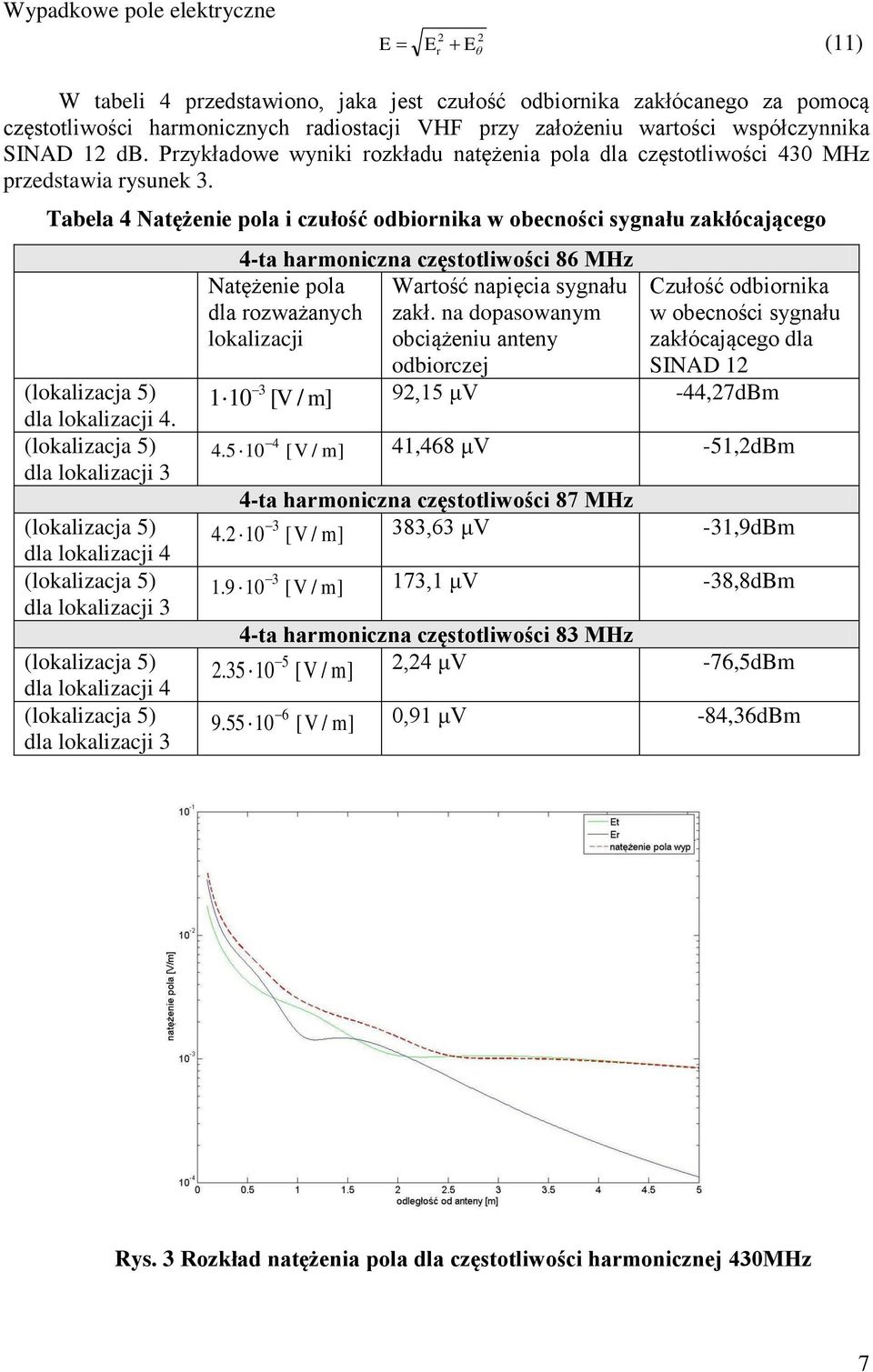 dla lokalizacji 3 dla lokalizacji 4 dla lokalizacji 3 dla lokalizacji 4 dla lokalizacji 3 4-ta hamoniczna częstotliwości 86 MHz Natężenie pola dla ozważanych lokalizacji Watość napięcia sygnału zakł.