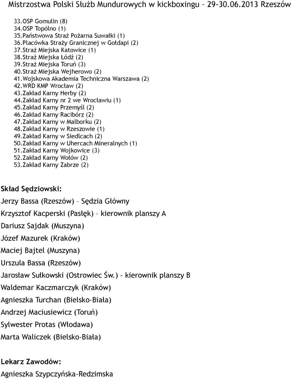 Zakład Karny Przemyśl (2) 46.Zakład Karny Racibórz (2) 47.Zakład Karny w Malborku (2) 48.Zakład Karny w Rzeszowie (1) 49.Zakład Karny w Siedlcach (2) 50.Zakład Karny w Uhercach Mineralnych (1) 51.