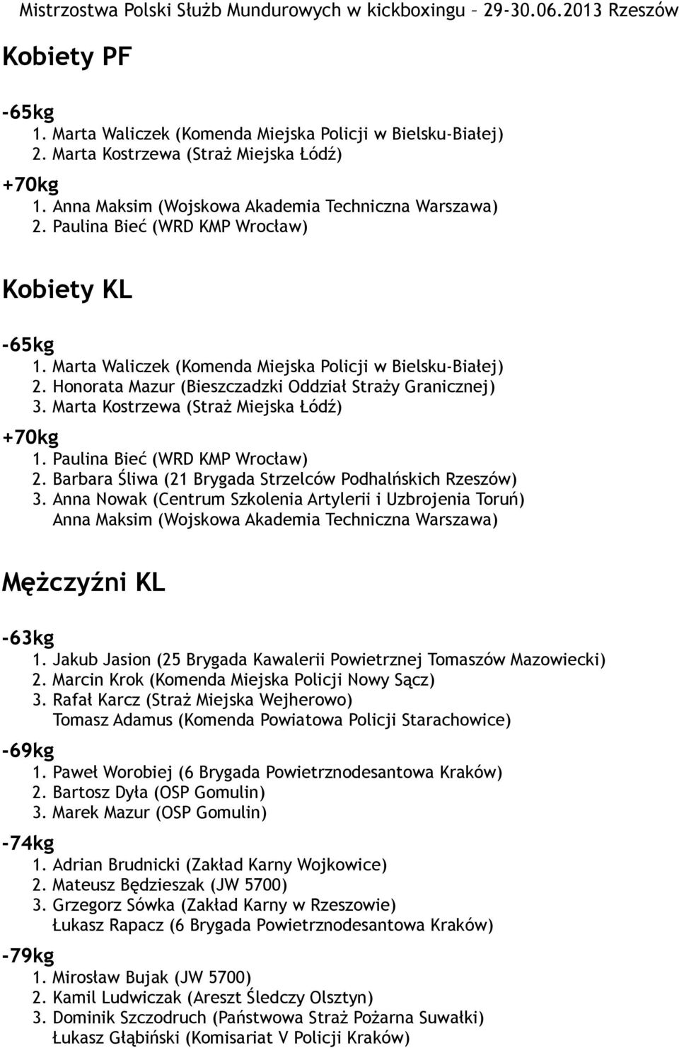 Marta Kostrzewa (Straż Miejska Łódź) +70kg 1. Paulina Bieć (WRD KMP Wrocław) 2. Barbara Śliwa (21 Brygada Strzelców Podhalńskich Rzeszów) 3.