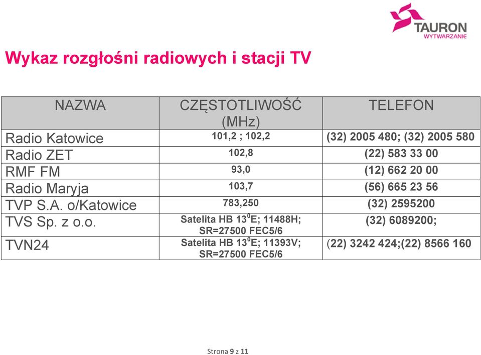 665 23 56 TVP S.A. o/