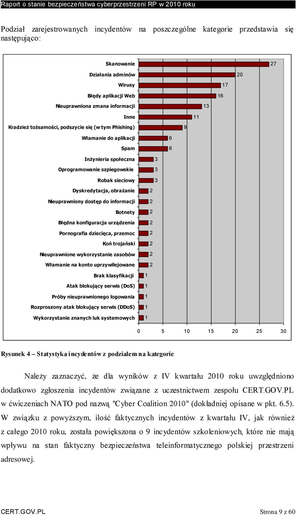 dostęp do informacji Botnety Błędna konfiguracja urządzenia Pornografia dziecięca, przemoc Koń trojański Nieuprawnione wykorzystanie zasobów Włamanie na konto uprzywilejowane 2 2 2 2 2 2 2 2 Brak