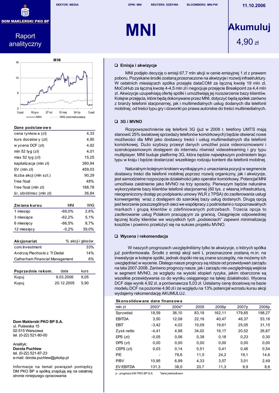 ycena DCF (z³) 4,92 min 52 tyg (z³) 4,01 max 52 tyg (z³) 15,25 kapitalizacja (mln z³) 390,94 EV (mln z³) 459,03 liczba akcji (mln szt.) 90,29 free float 48% free float (mln z³) 188,78 œr.