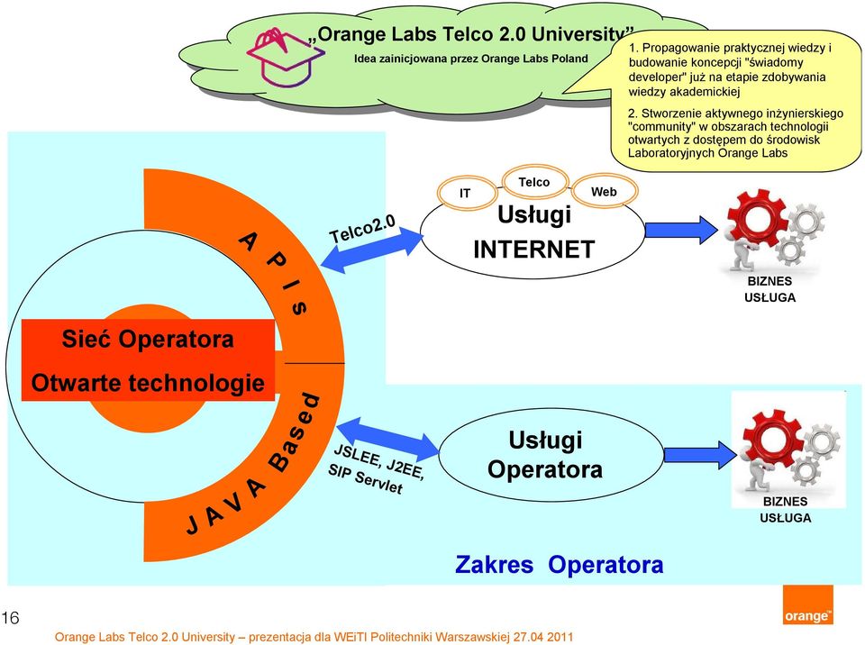 Stworzenie aktywnego inżynierskiego "community" w obszarach technologii otwartych z dostępem do środowisk Laboratoryjnych Orange