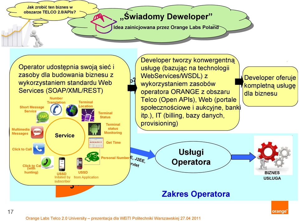 Service Sieć Operatora OPERATOR A Otwarte technologie Multimedia Messages Click to Call Click to Call (with hunting) Number Translation Service USSD *663*# USSD Initated by subscriber J Terminal