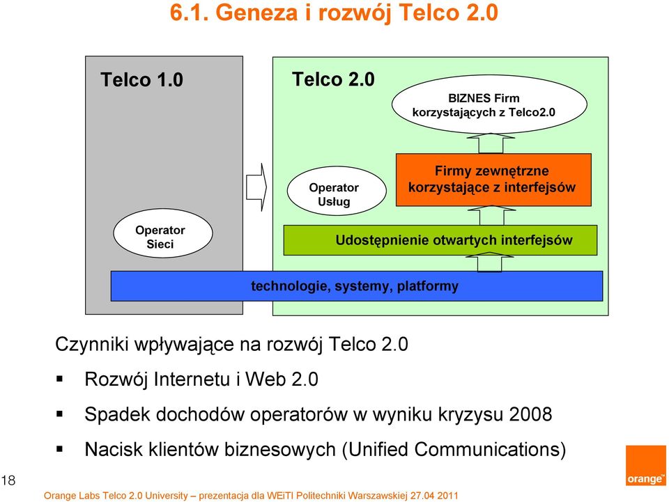 interfejsów technologie, systemy, platformy Czynniki wpływające na rozwój Telco 2.