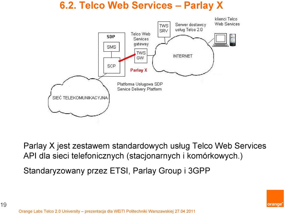 API dla sieci telefonicznych (stacjonarnych i