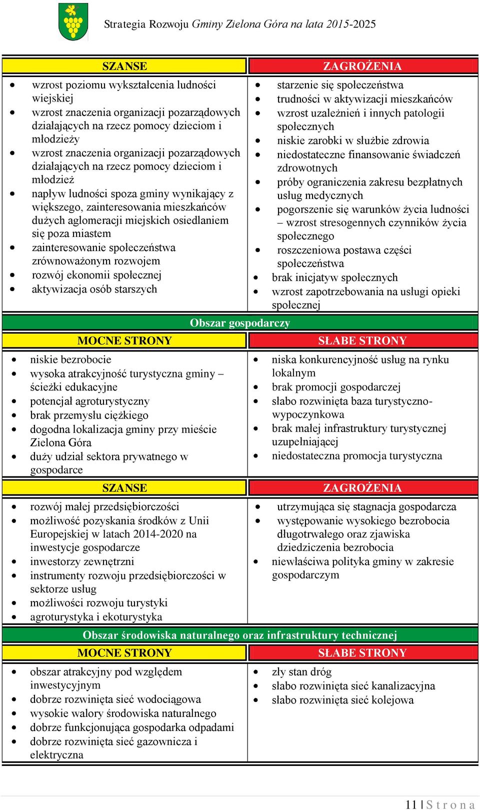 zainteresowanie społeczeństwa zrównoważonym rozwojem rozwój ekonomii społecznej aktywizacja osób starszych MOCNE STRONY niskie bezrobocie wysoka atrakcyjność turystyczna gminy ścieżki edukacyjne