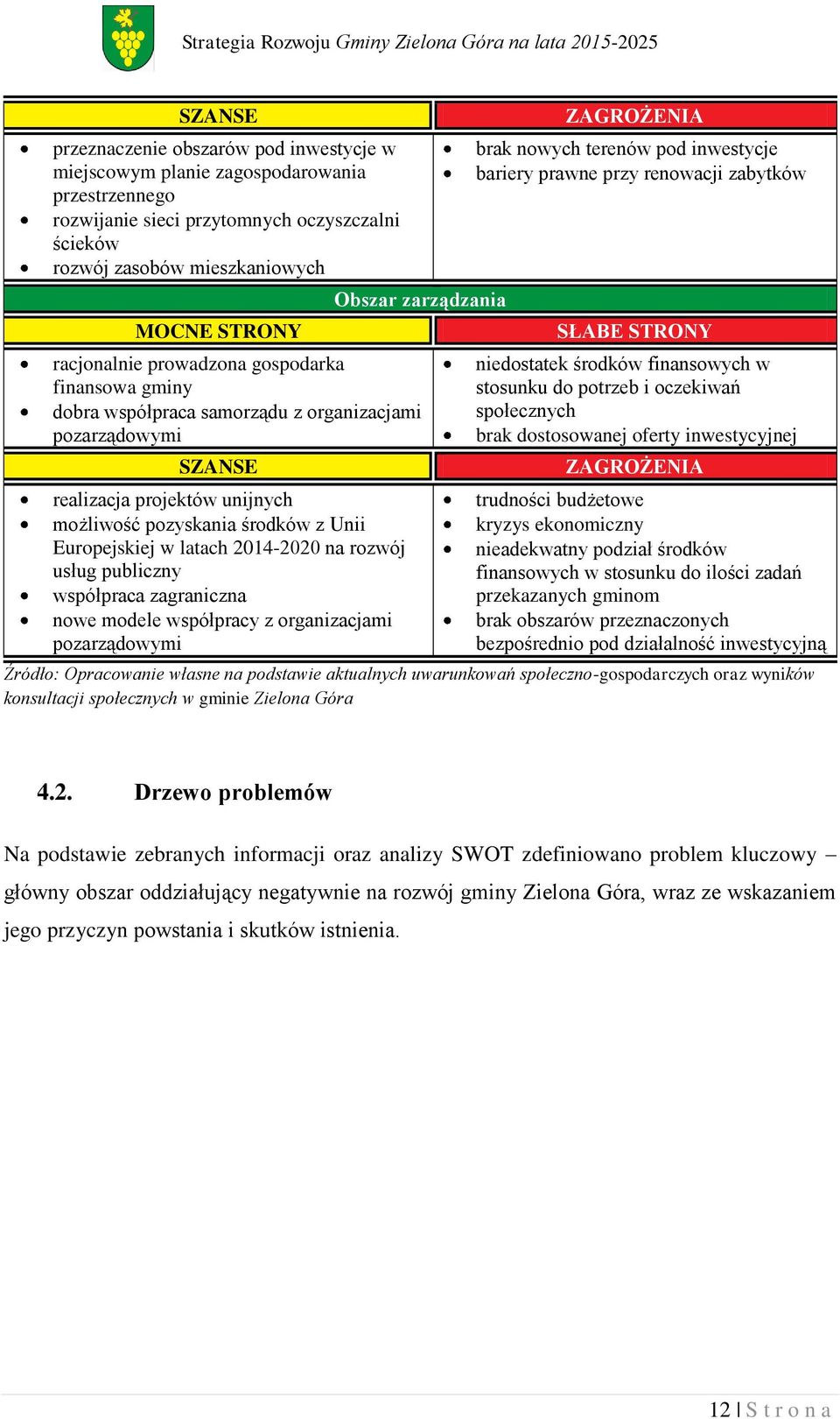 Europejskiej w latach 2014-2020 na rozwój usług publiczny współpraca zagraniczna nowe modele współpracy z organizacjami pozarządowymi ZAGROŻENIA brak nowych terenów pod inwestycje bariery prawne przy