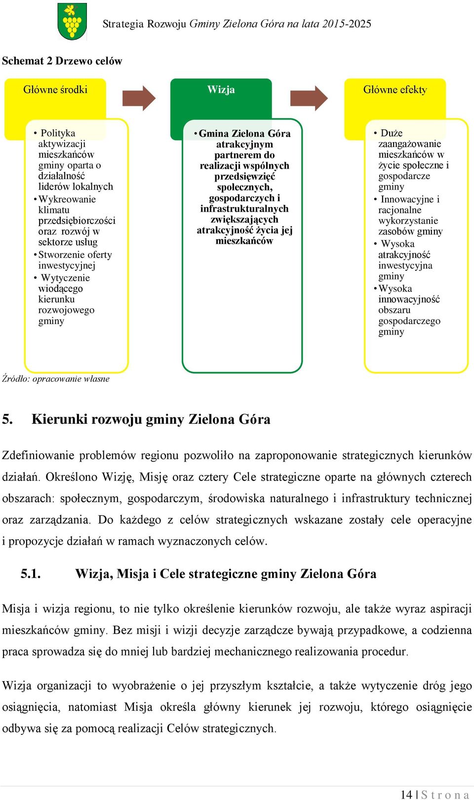 infrastrukturalnych zwiększających atrakcyjność życia jej mieszkańców Duże zaangażowanie mieszkańców w życie społeczne i gospodarcze gminy Innowacyjne i racjonalne wykorzystanie zasobów gminy Wysoka