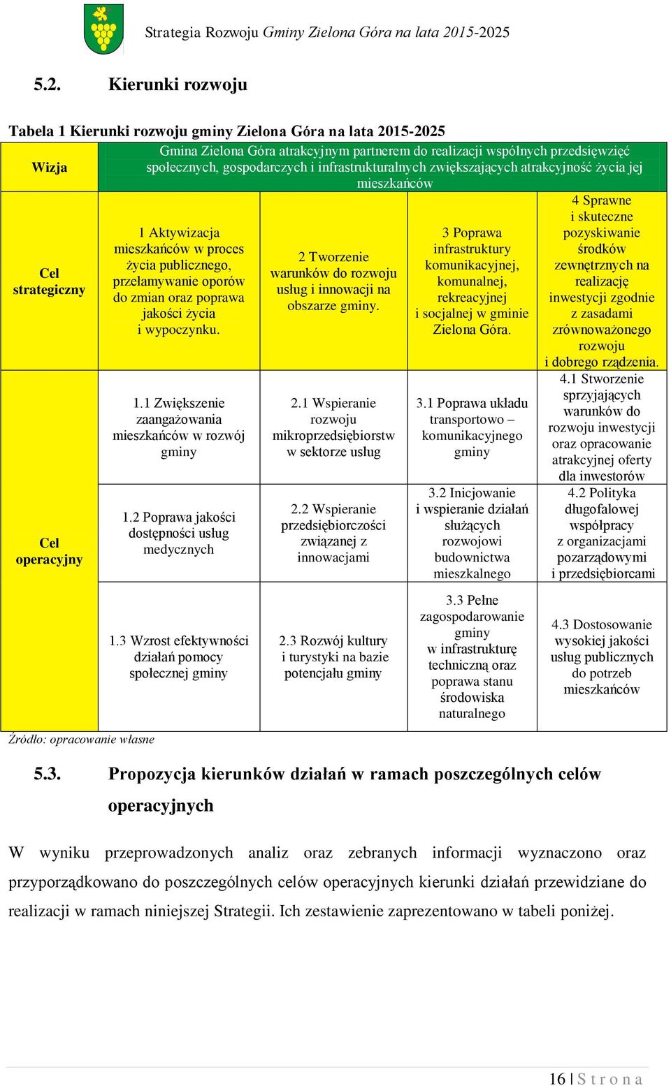 publicznego, komunikacyjnej, zewnętrznych na Cel warunków do rozwoju przełamywanie oporów komunalnej, realizację strategiczny usług i innowacji na do zmian oraz poprawa rekreacyjnej inwestycji