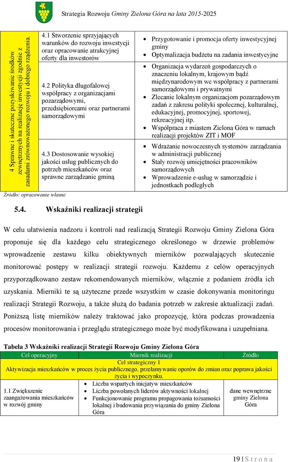 2 Polityka długofalowej współpracy z organizacjami pozarządowymi, przedsiębiorcami oraz partnerami samorządowymi 4.