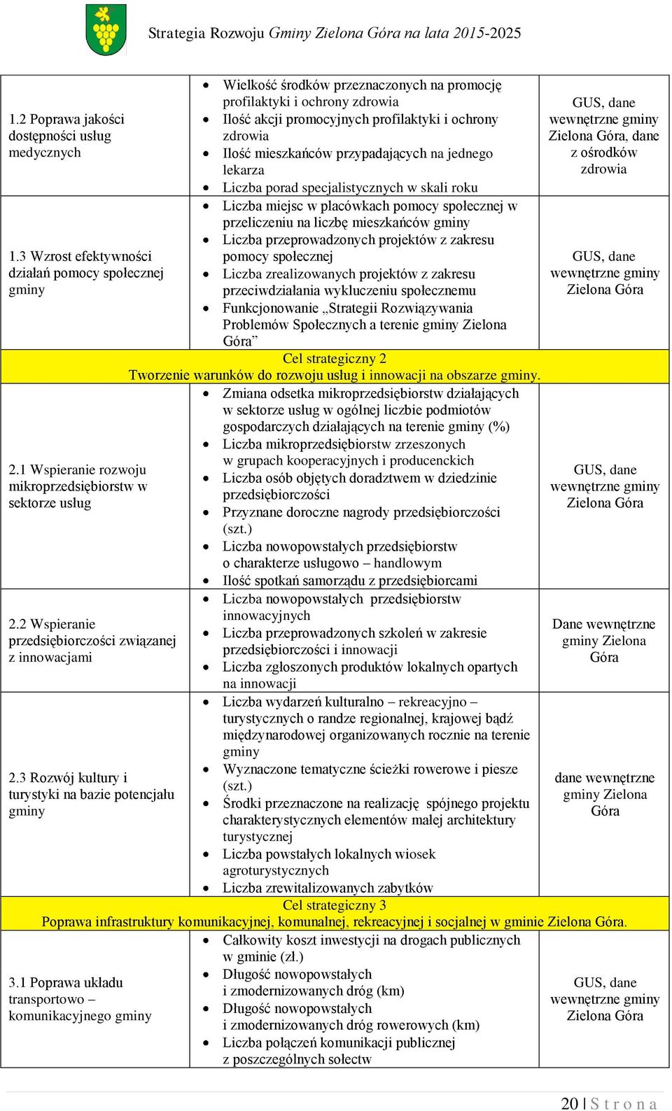 3 Rozwój kultury i turystyki na bazie potencjału gminy Wielkość środków przeznaczonych na promocję profilaktyki i ochrony zdrowia Ilość akcji promocyjnych profilaktyki i ochrony zdrowia Ilość