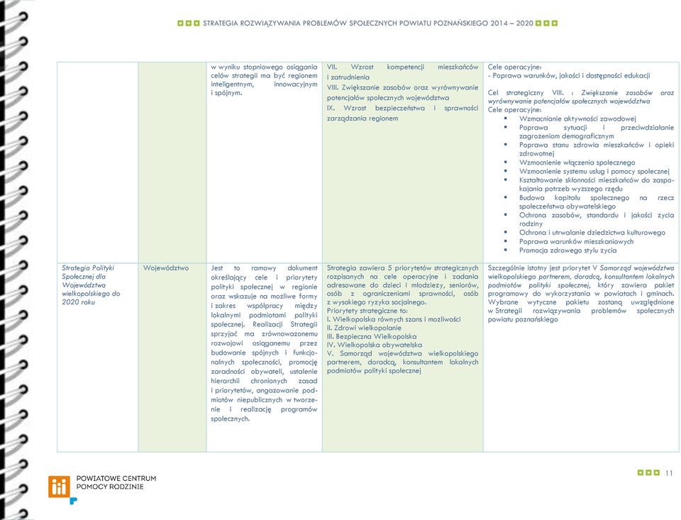 Wzrost bezpieczeństwa i sprawności zarządzania regionem Cele operacyjne: - Poprawa warunków, jakości i dostępności edukacji Cel strategiczny VIII.