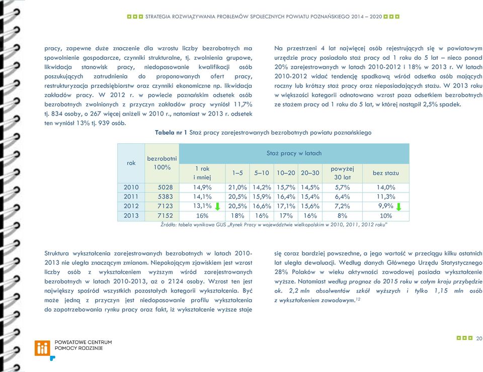 likwidacja zakładów pracy. W 2012 r. w powiecie poznańskim odsetek osób bezrobotnych zwolnionych z przyczyn zakładów pracy wyniósł 11,7% tj. 834 osoby, o 267 więcej aniżeli w 2010 r.