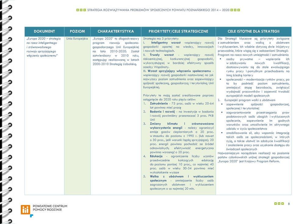 Został zatwierdzony w 2010 roku, zastępując realizowaną w latach 2000-2010 Strategię Lizbońską. Strategia ma 3 priorytety: I.