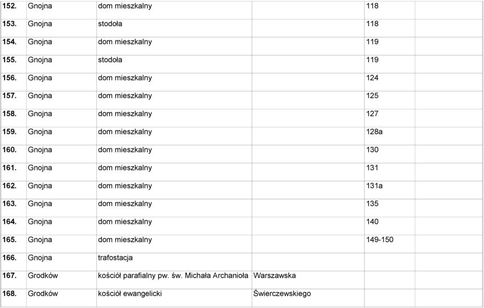 Gnojna dom mieszkalny 130 161. Gnojna dom mieszkalny 131 162. Gnojna dom mieszkalny 131a 163. Gnojna dom mieszkalny 135 164.