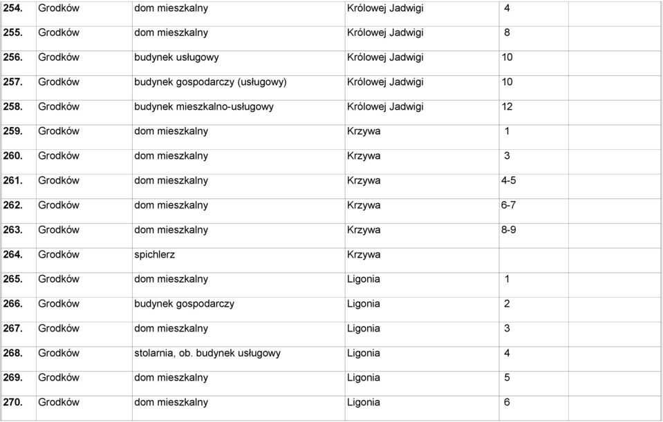 Grodków dom mieszkalny Krzywa 3 261. Grodków dom mieszkalny Krzywa 4-5 262. Grodków dom mieszkalny Krzywa 6-7 263. Grodków dom mieszkalny Krzywa 8-9 264. Grodków spichlerz Krzywa 265.