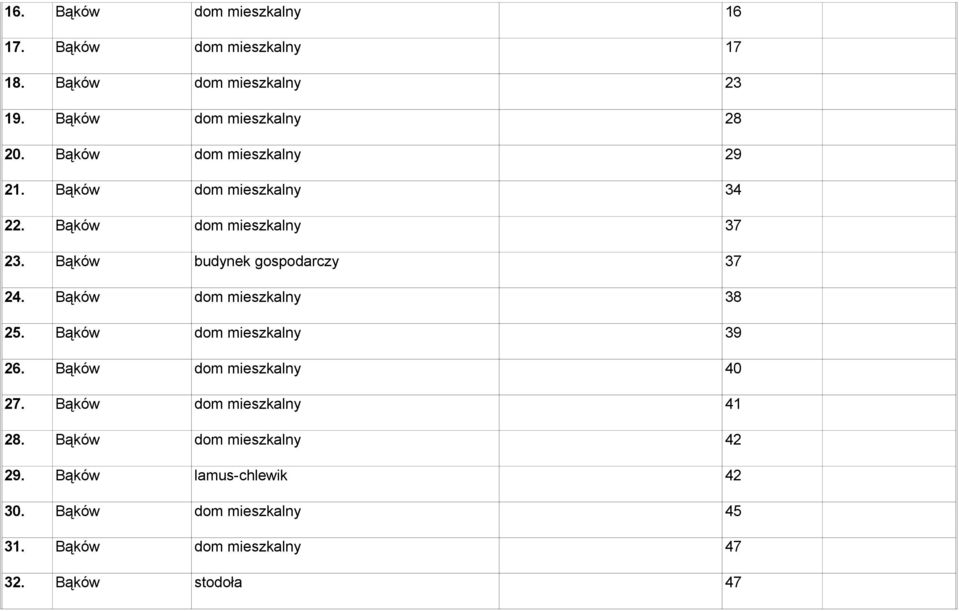 Bąków dom mieszkalny 38 25. Bąków dom mieszkalny 39 26. Bąków dom mieszkalny 40 27. Bąków dom mieszkalny 41 28.