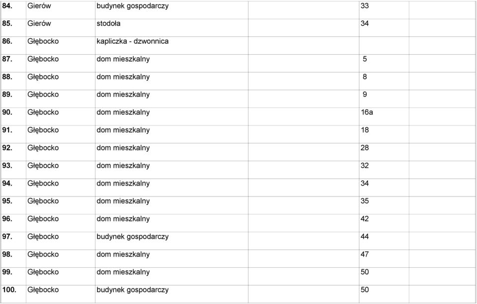 Głębocko dom mieszkalny 28 93. Głębocko dom mieszkalny 32 94. Głębocko dom mieszkalny 34 95. Głębocko dom mieszkalny 35 96.