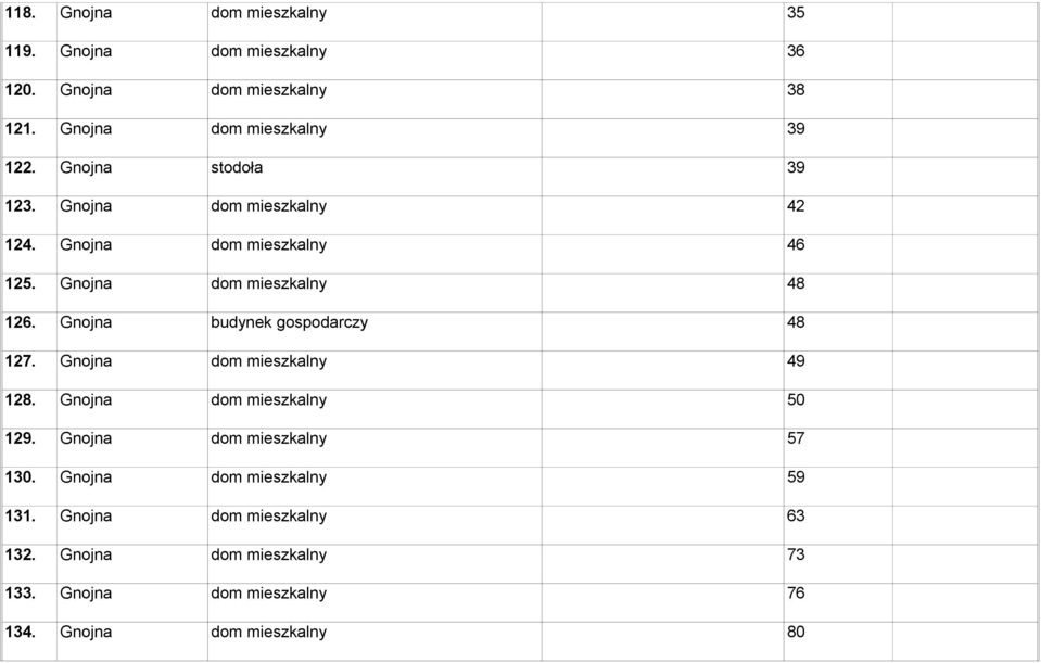 Gnojna budynek gospodarczy 48 127. Gnojna dom mieszkalny 49 128. Gnojna dom mieszkalny 50 129. Gnojna dom mieszkalny 57 130.