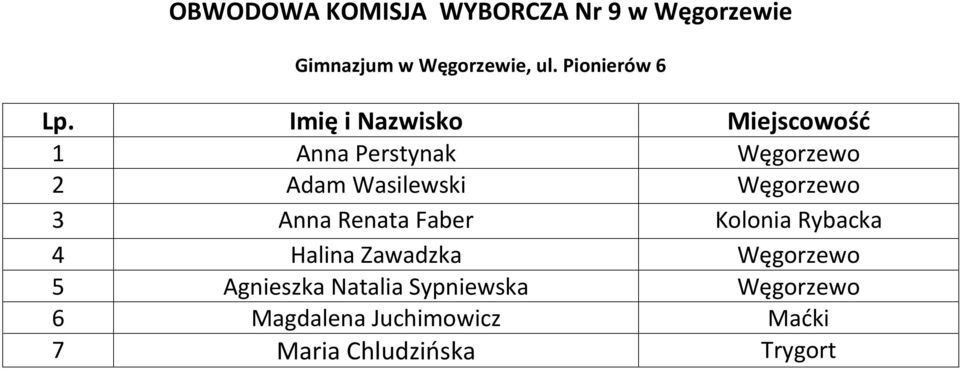 Renata Faber Kolonia Rybacka 4 Halina Zawadzka Węgorzewo 5 Agnieszka