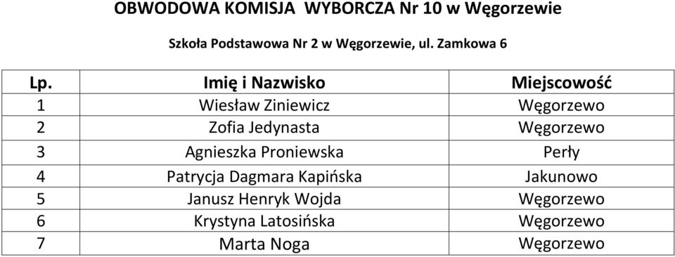 Zamkowa 6 1 Wiesław Ziniewicz Węgorzewo 2 Zofia Jedynasta Węgorzewo 3