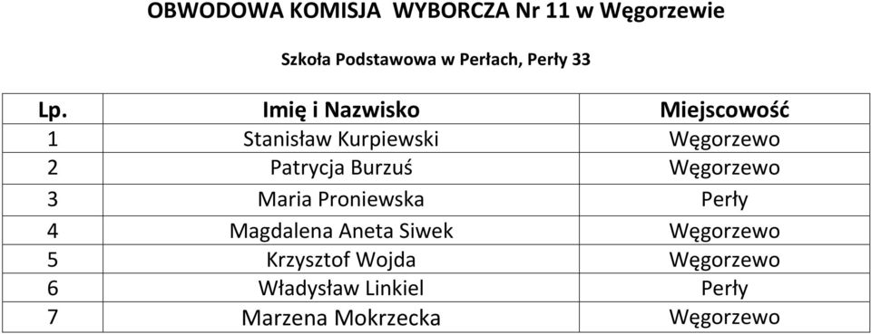 Węgorzewo 3 Maria Proniewska Perły 4 Magdalena Aneta Siwek Węgorzewo 5