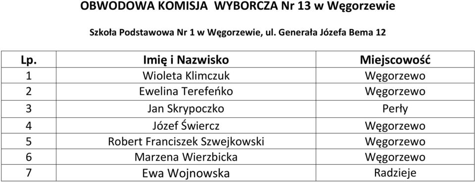 Generała Józefa Bema 12 1 Wioleta Klimczuk Węgorzewo 2 Ewelina Terefeńko