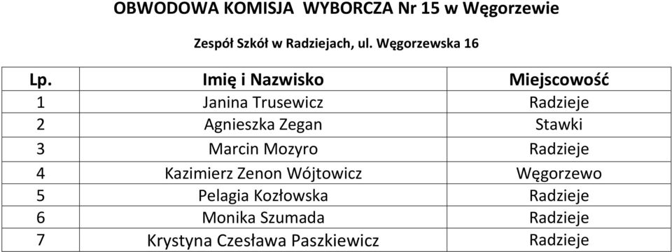 Marcin Mozyro Radzieje 4 Kazimierz Zenon Wójtowicz Węgorzewo 5 Pelagia