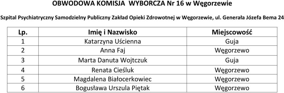 Generała Józefa Bema 24 1 Katarzyna Uścienna Guja 2 Anna Faj Węgorzewo 3 Marta