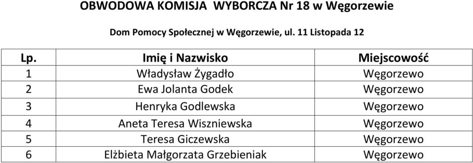 11 Listopada 12 1 Władysław Żygadło Węgorzewo 2 Ewa Jolanta Godek