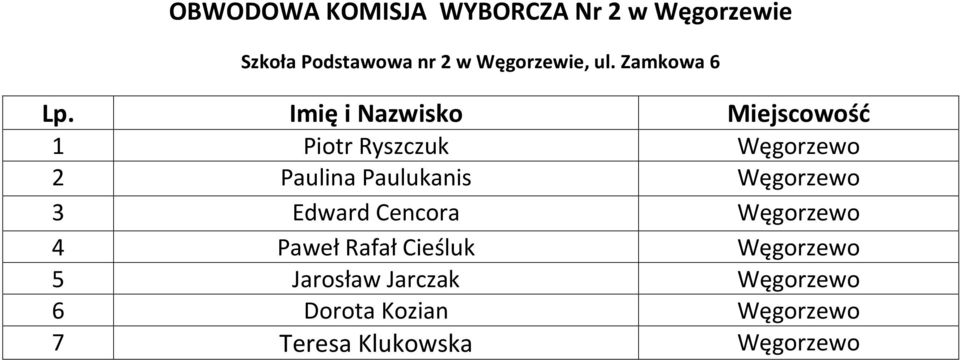 Zamkowa 6 1 Piotr Ryszczuk Węgorzewo 2 Paulina Paulukanis Węgorzewo 3