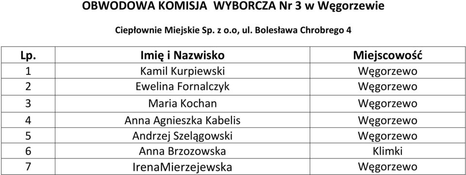 Bolesława Chrobrego 4 1 Kamil Kurpiewski Węgorzewo 2 Ewelina Fornalczyk