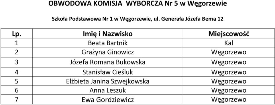 Generała Józefa Bema 12 1 Beata Bartnik Kal 2 Grażyna Ginowicz Węgorzewo 3