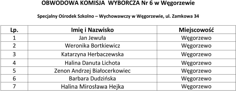 Zamkowa 34 1 Jan Jewuła Węgorzewo 2 Weronika Bortkiewicz Węgorzewo 3 Katarzyna