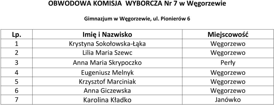 Węgorzewo 3 Anna Maria Skrypoczko Perły 4 Eugeniusz Melnyk Węgorzewo 5