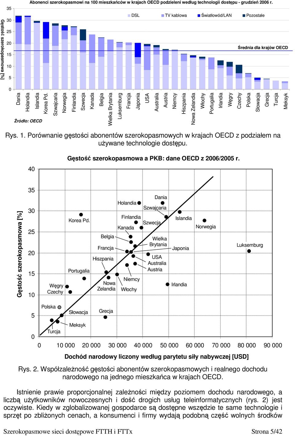 Źródło: OECD Szwajcaria Norwegia Finlandia Szwecja Kanada Belgia Wielka Brytania Luksemburg Francja Japonia USA Australia Austria Niemcy Hiszpania Nowa Zelandia Włochy Portugalia Irlandia Węgry