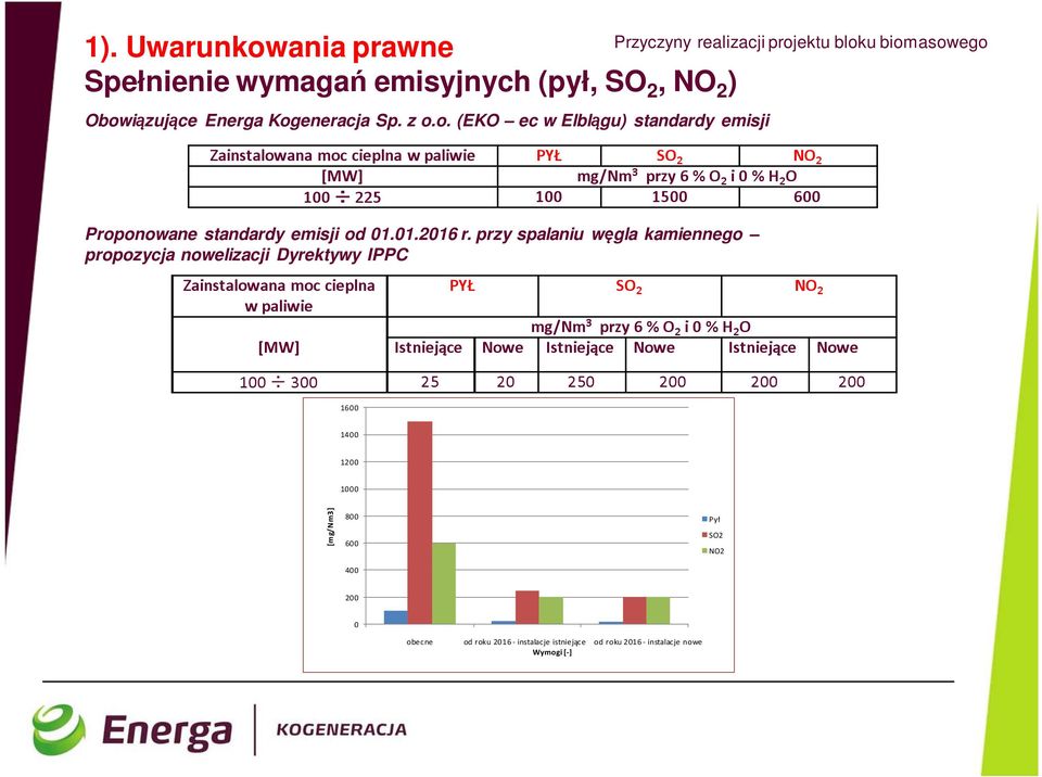 u biom