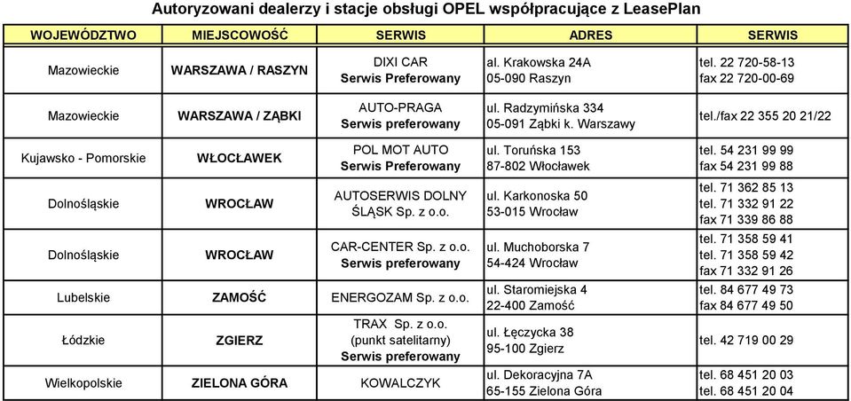 z o.o. Wielkopolskie ZIELONA GÓRA KOWALCZYK ul. Toruńska 153 87-802 Włocławek ul. Karkonoska 50 53-015 Wrocław ul. Muchoborska 7 54-424 Wrocław ul. Staromiejska 4 22-400 Zamość ul.