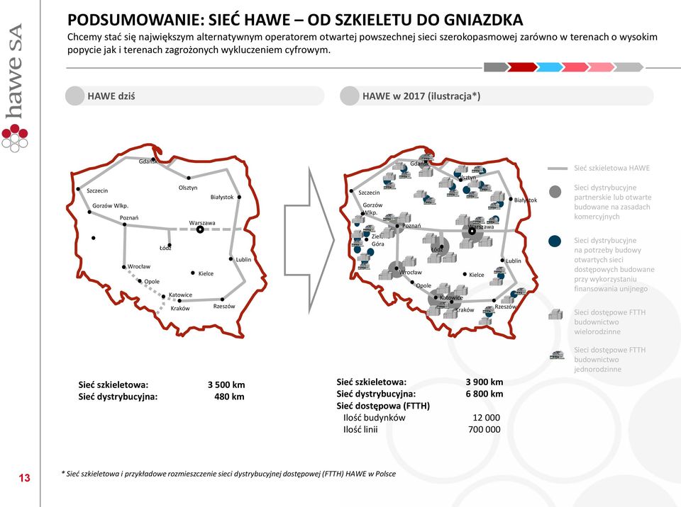 Poznań Łódź Wrocław Opole Katowice Kraków Warszawa Lublin Kielce Rzeszów Szczecin Gorzów Wlkp.