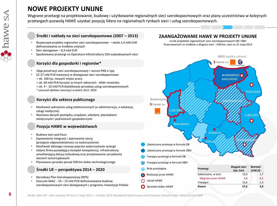 Środki i nakłady na sieci szerokopasmowe (2007 2013) Rozpoczęte projekty regionalne sieci szerokopasmowe około 1,4 mld EUR dofinansowania ze środków unijnych Sieci dostępowe 0,3 mld EUR Spodziewane