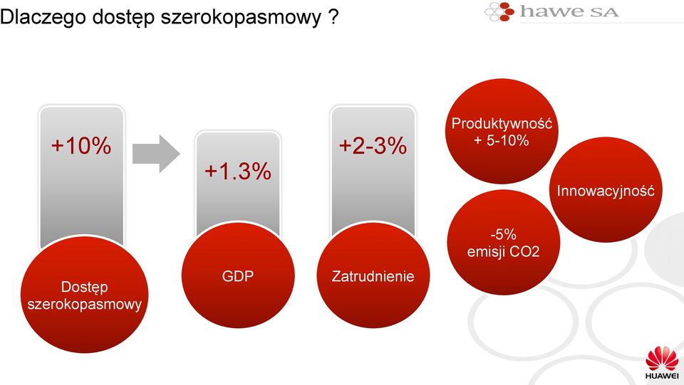 3% +2-3% Produktywność + 5-10%