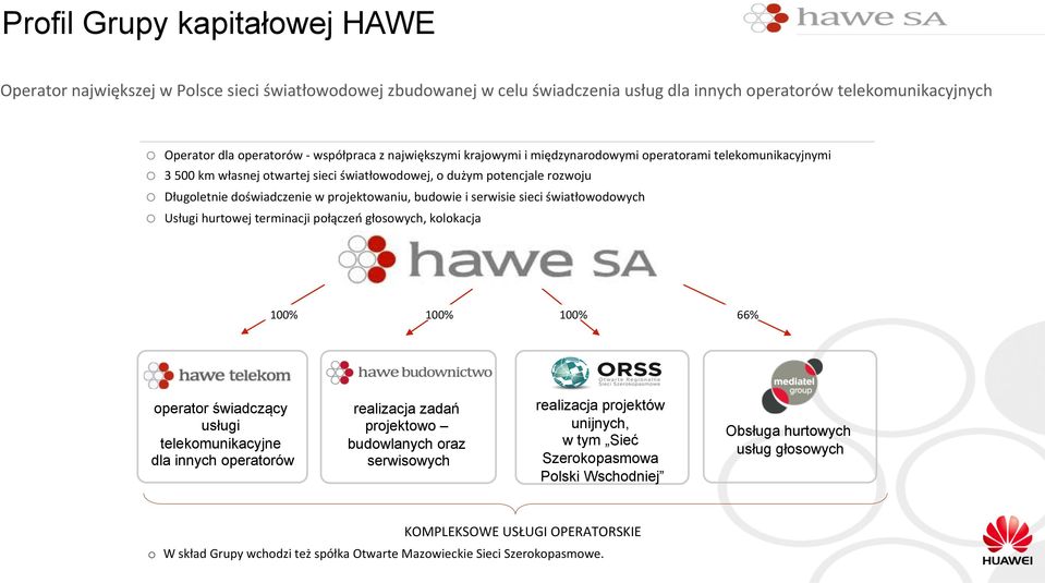 budowie i serwisie sieci światłowodowych o Usługi hurtowej terminacji połączeń głosowych, kolokacja 100% 100% 100% 66% operator świadczący usługi telekomunikacyjne dla innych operatorów realizacja