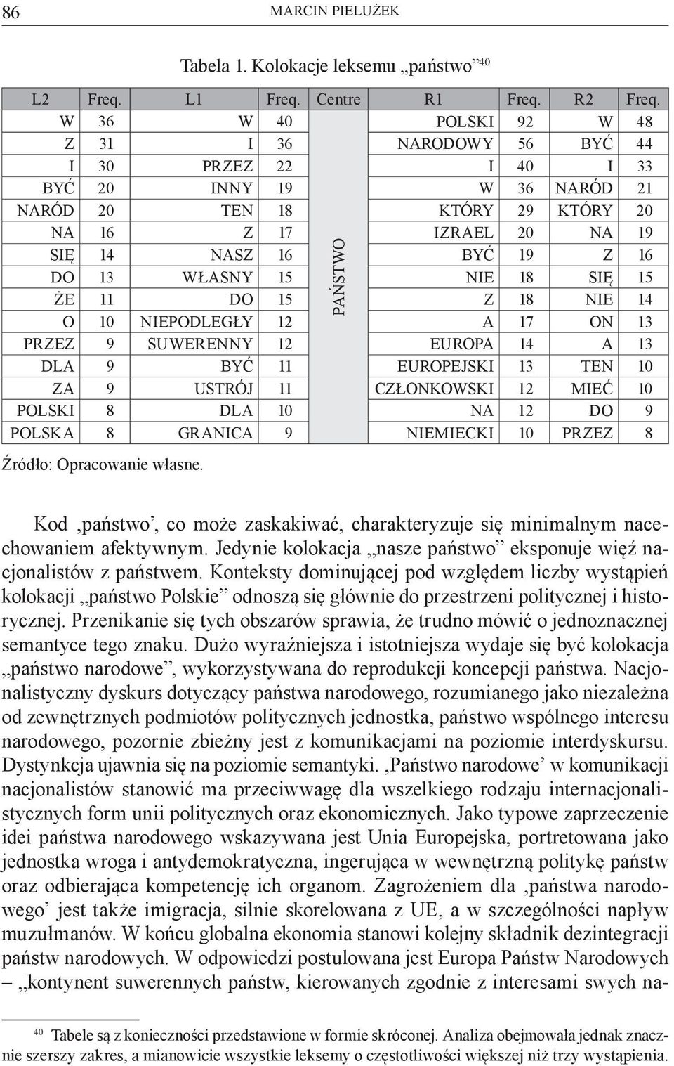 13 WŁASNY 15 NIE 18 SIĘ 15 ŻE 11 DO 15 Z 18 NIE 14 O 10 NIEPODLEGŁY 12 A 17 ON 13 PRZEZ 9 SUWERENNY 12 EUROPA 14 A 13 DLA 9 BYĆ 11 EUROPEJSKI 13 TEN 10 ZA 9 USTRÓJ 11 CZŁONKOWSKI 12 MIEĆ 10 POLSKI 8