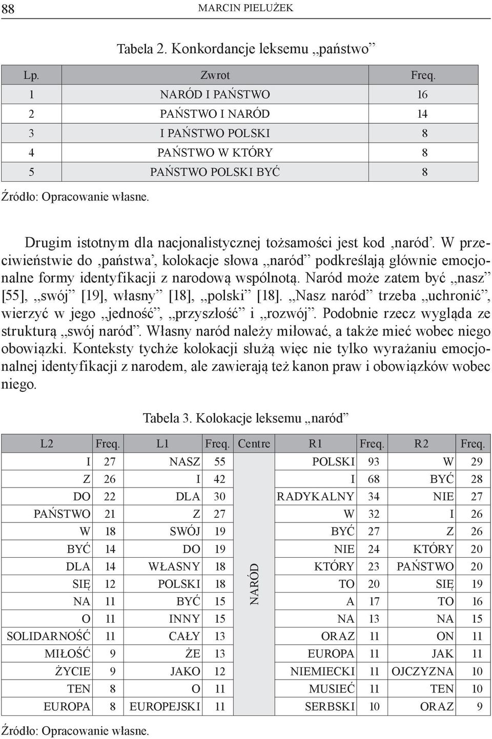 W przeciwieństwie do państwa, kolokacje słowa naród podkreślają głównie emocjonalne formy identyfikacji z narodową wspólnotą. Naród może zatem być nasz [55], swój [19], własny [18], polski [18].