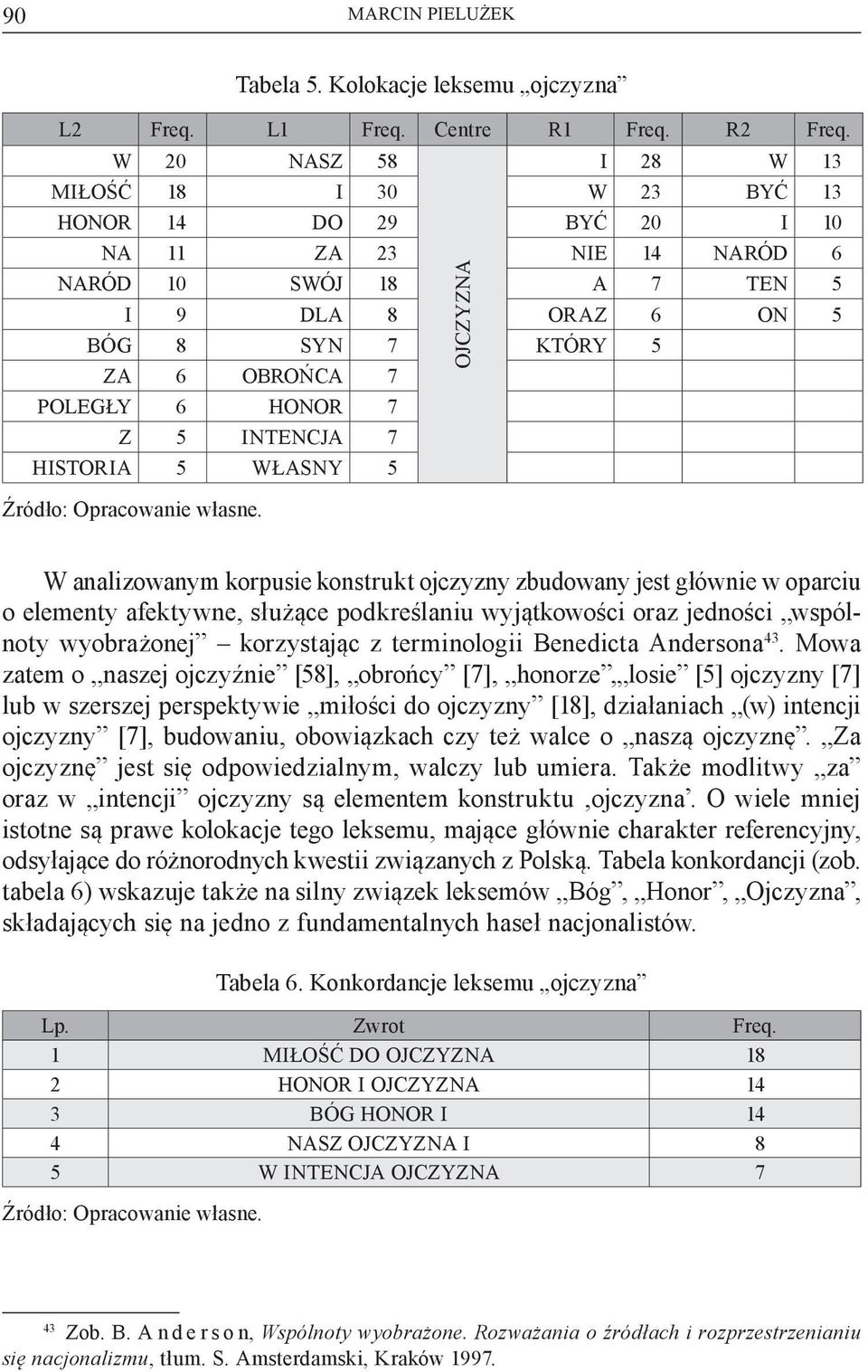 POLEGŁY 6 HONOR 7 Z 5 INTENCJA 7 HISTORIA 5 WŁASNY 5 W analizowanym korpusie konstrukt ojczyzny zbudowany jest głównie w oparciu o elementy afektywne, służące podkreślaniu wyjątkowości oraz jedności