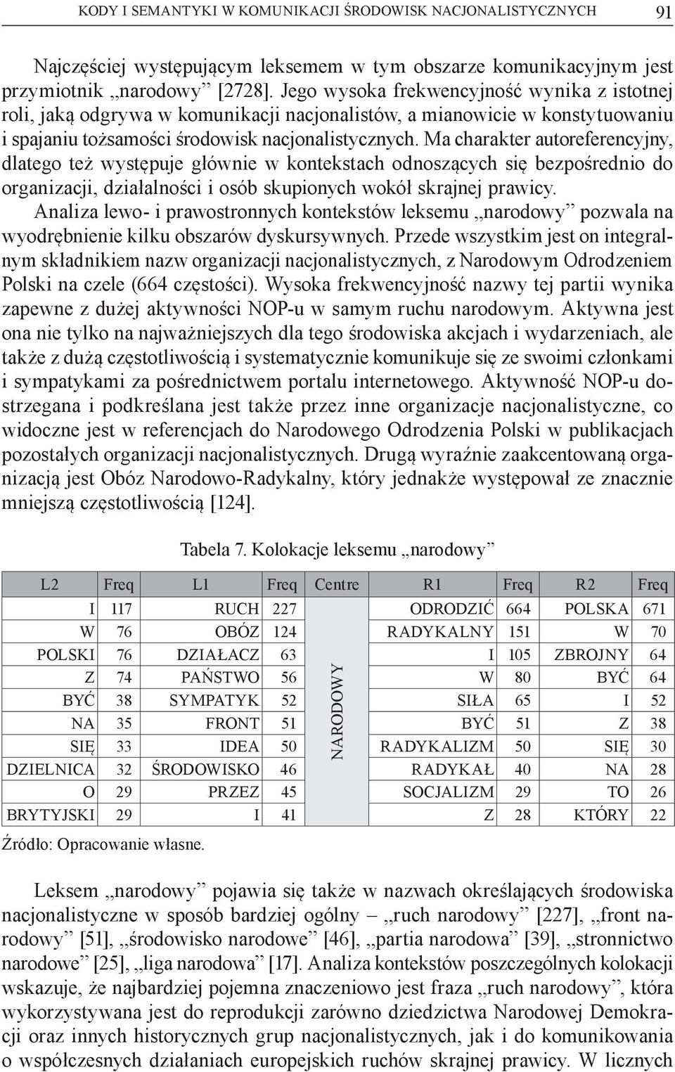 Ma charakter autoreferencyjny, dlatego też występuje głównie w kontekstach odnoszących się bezpośrednio do organizacji, działalności i osób skupionych wokół skrajnej prawicy.