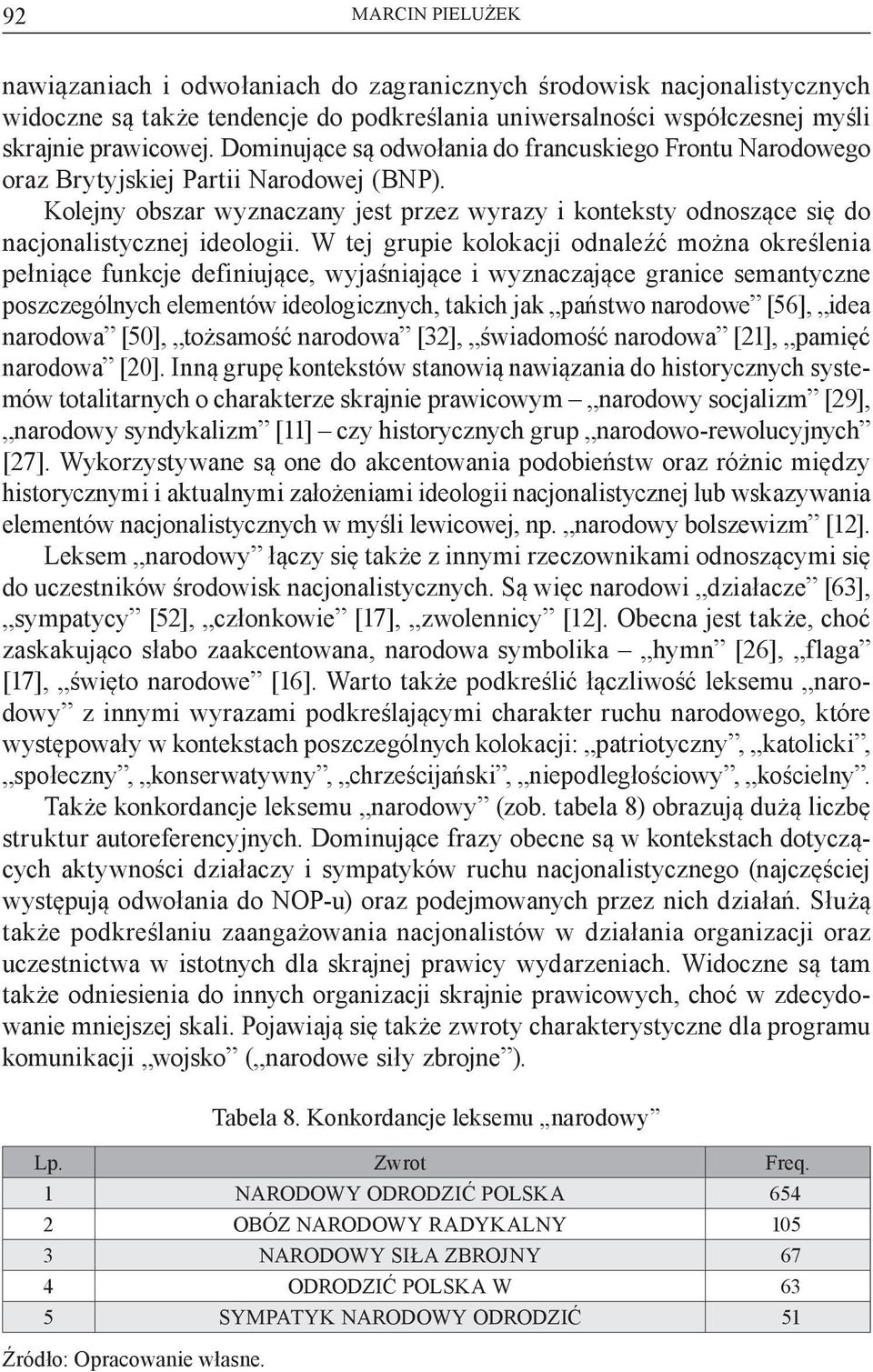 W tej grupie kolokacji odnaleźć można określenia pełniące funkcje definiujące, wyjaśniające i wyznaczające granice semantyczne poszczególnych elementów ideologicznych, takich jak państwo narodowe